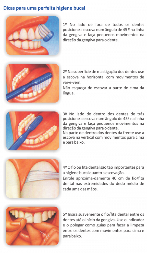 Dicas Para Uma Perfeita Higiene Bucal – Ferrarodonto